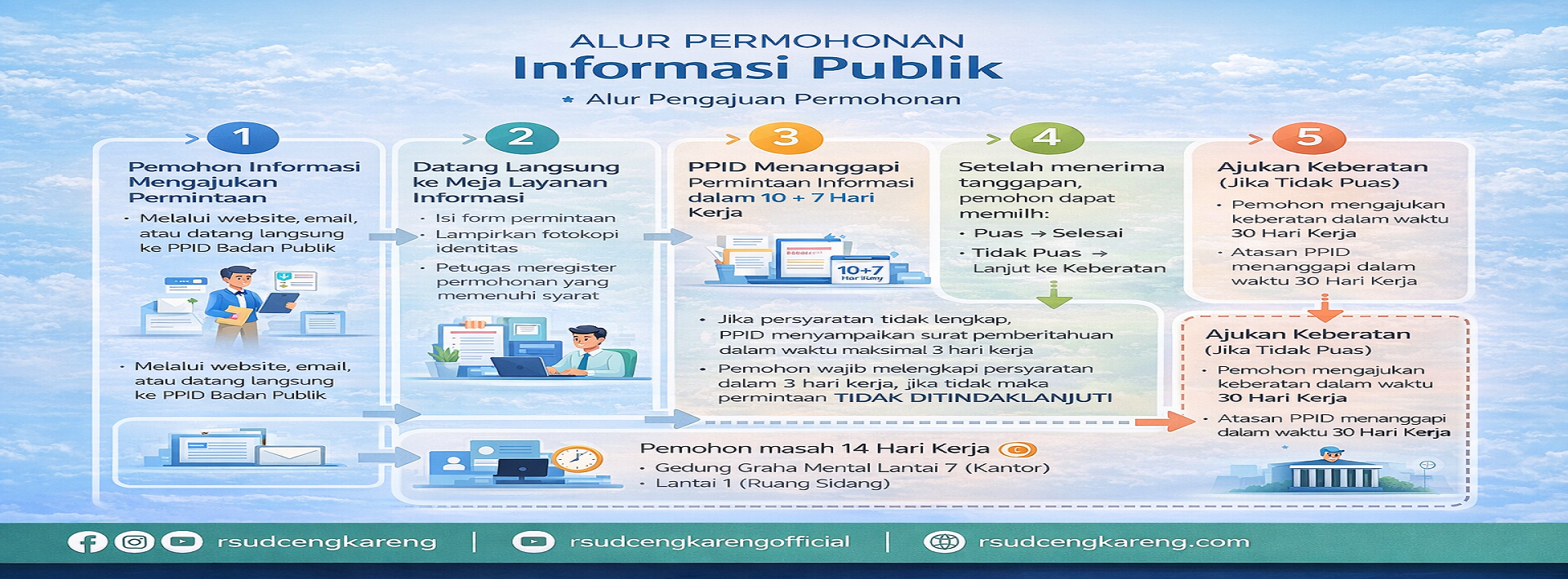 Banner RSUD Cengkareng 2