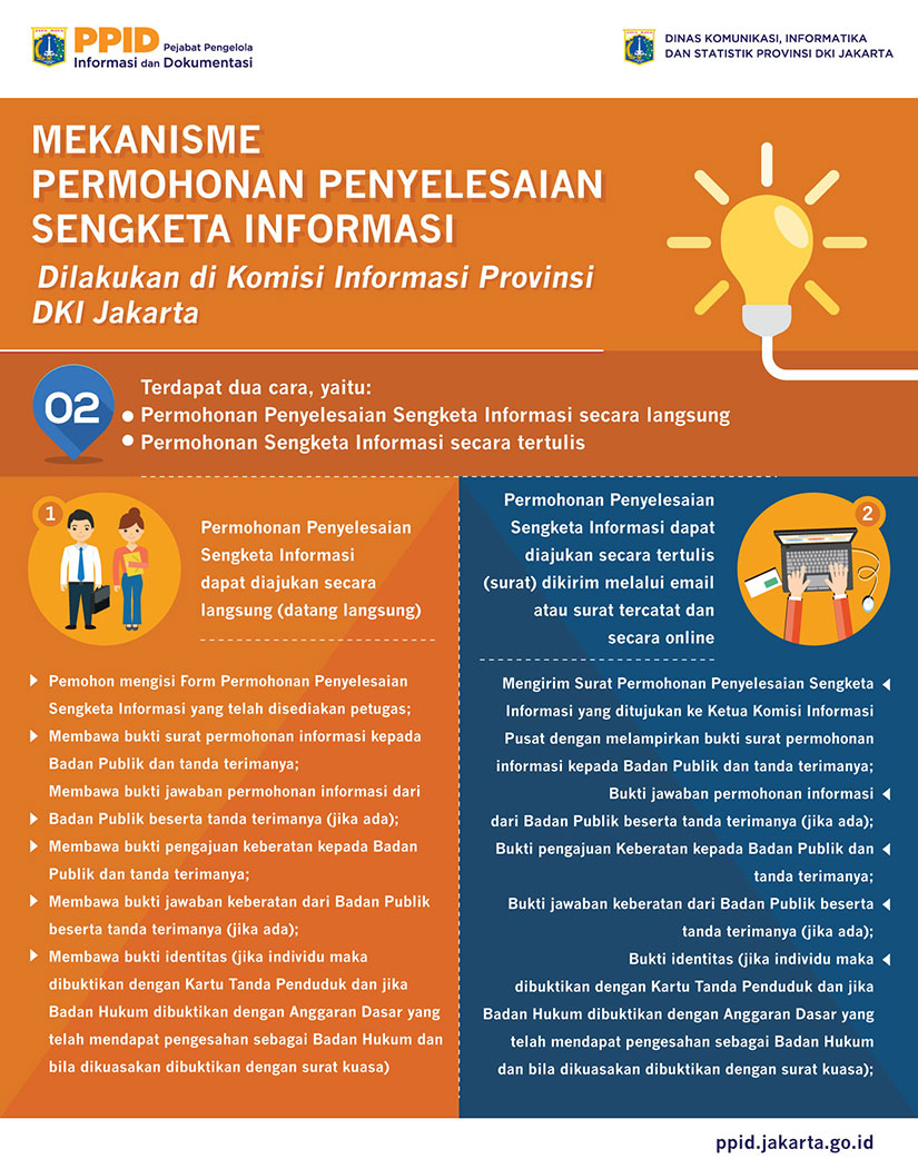 Prosedur Pelayanan Keberatan Informasi Publik Tahap 1