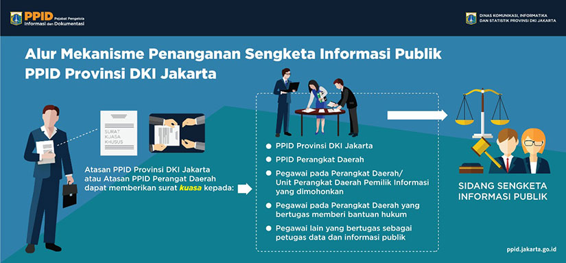 Prosedur Penyelesaian Sengketa Informasi Publik Tahap 3
